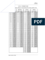 AIP INDIA GEN 2.6 - Conversion Table