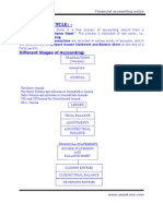 4.accounting Cycle (Financial Accounting)