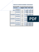 Dosificacion de Concretos y Morteros