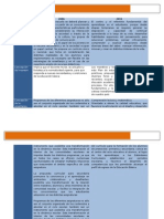 Plan de Estudios 2006 2011 Cuadro Comparativo