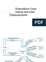 The Expenditure Cycle: Purchasing and Cash Disbursements