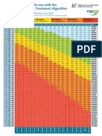 BMI Chart (Kgs/m2)