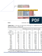 Flange Pressure Rating Interpolation