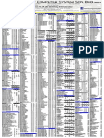 PC Hardware Price List