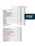 Analisis de Precios Unitarios de Rubros Varios