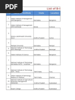 B-School List in India