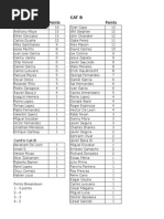 Points Standings