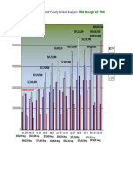 January 2010 Summit County Real Estate Stats