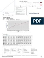 Bureau of Labor Statistics Data Materials