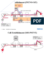 Call Setup in GSM