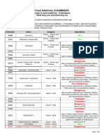 Food Additives, E-NUMBERS PDF