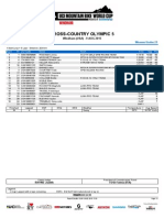 WINDHAM 2015 XCO WU Results