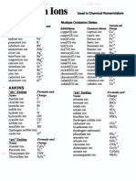 Common Ions Anions and Cations