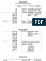 Panorama de Las Religiones Del Mundo Modificar