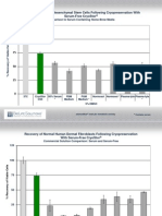 CryoStor Biopreservation Efficacy