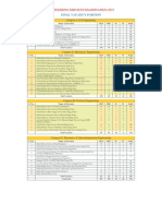 Engineering Services Examination-2012: Final Vacancy Position