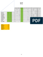 Citation Data ECE