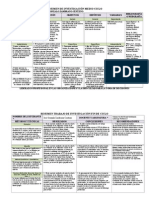 Resumen Del Proyecto de Fin de Ciclo - Gonzalo Zambrano