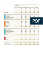 Project Budgeting