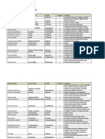 Lista Espécies Exóticas Invasoras Rio Grande Do Sul - 2013