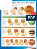 Potato Varieties 2013 Poster