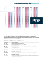 TOEIC Scores and Conversion Table