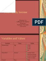 Total Family Income