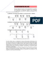 Método de Los Coeficientes Del ACI