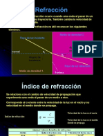 Refraccion de La Luz