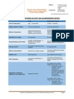 Differences Between An Audit and Independent Review