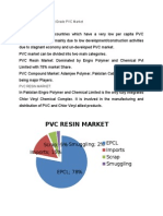 Analysis On Pakistan Soft Grade PVC Market