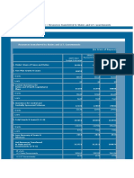 Resources Transferred To States and U.T. Govt (Union Budget 2010-11 Tabular Presenation)