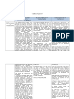 Cuadro Comparativo BPM