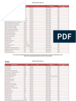 Architecture Naab Accredited Universities List