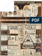 Electromagnetic Radiation Spectrum Chart