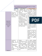 Fórmulas Alternativas Del Cumplimiento de La Pena