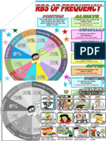 Adverbs of Frequency Wheel