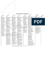 Scope Sequence of Architectural Services