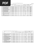 Kabram Beneficiaries List