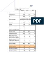 Tabla Salarial