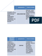 Ensino de Generos Textuais Na Escola