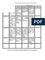 Rúbrica de Tareas para La Asignatura de Salud Integral Del Adolescente Iii PDF