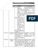 GUIA DO PLANTONISTA 01 - Principais Drogas Utilizadas em PA