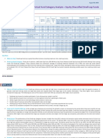 Mutual Fund Category Analysis - Equity Diversified Small-Cap Funds