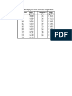 Table 1. Density of Pure Water For