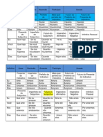 Tabla de Verbos - Portugues