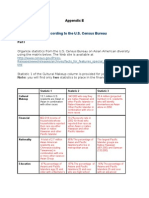 Asian Americans According To The U.S. Census Bureau: Appendix E