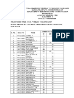 Subject Code / Title: Ec2401 / Wireless Communication Degree / Branch: Be / Electronics and Communication Engineering DATE: 23.07.15