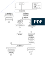 Pathophysiology of Gastric Cancer