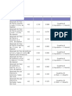 Tabla de Rendimientos de Mano de Obra